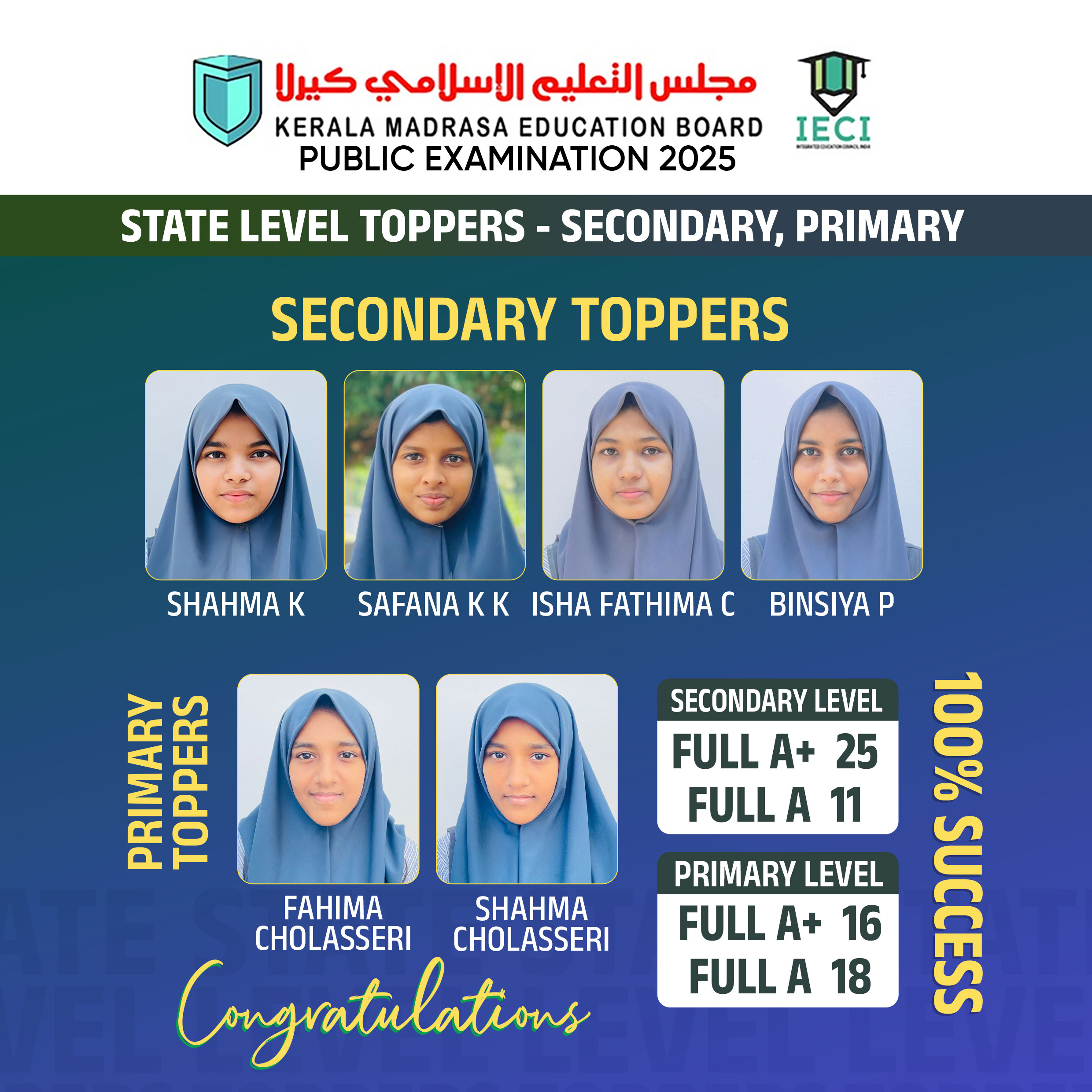 STATE LEVEL TOPPERS